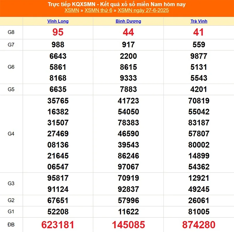 Xem lại kết quả XSMN của tháng trước ngày 27/06/2025