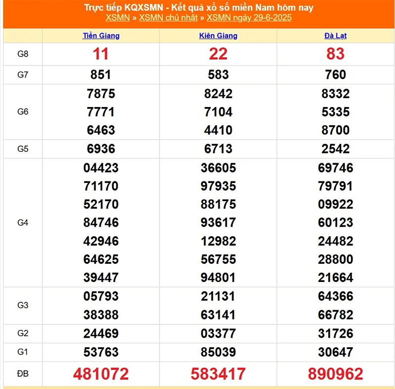 Xem lại kết quả XSMN của tháng trước ngày 29/06/2025