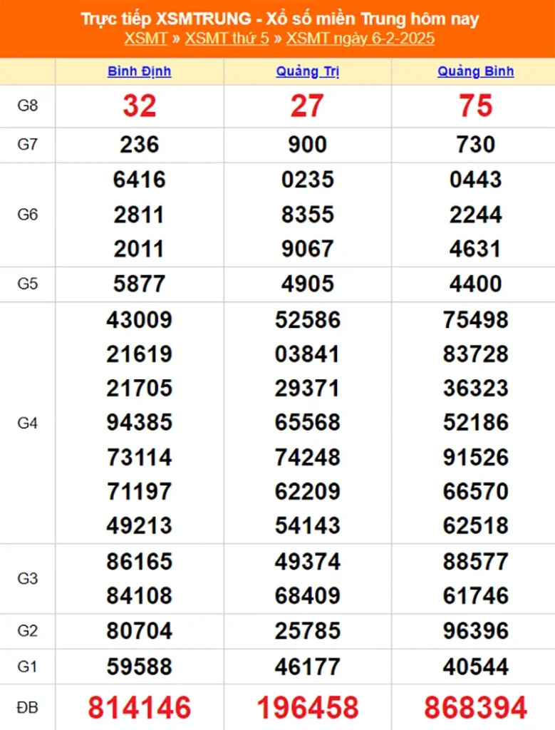 Cập nhật lại kết quả XSMT tháng trước ngày 02/07/2025