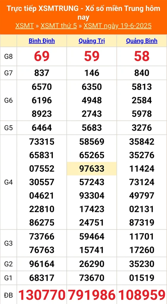 Cập nhật lại kết quả XSMT tháng trước ngày 19/06/2025