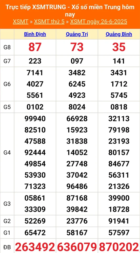 Cập nhật lại kết quả XSMT tháng trước ngày 26/06/2025