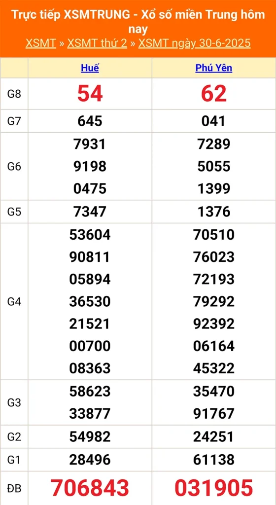 Xem lại kết quả XSMT ngày 30/006/2025
