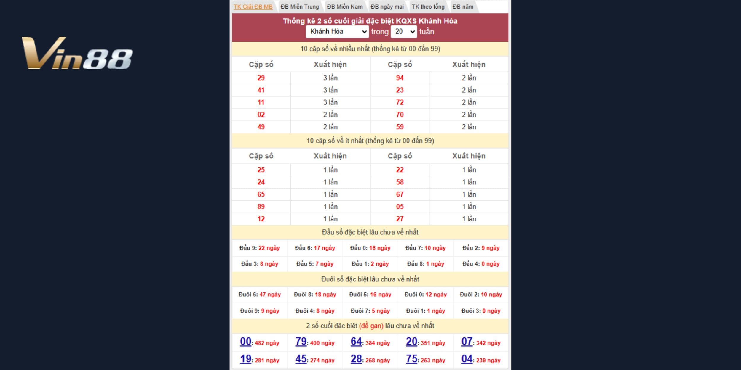 Dữ liệu 20 tuần giúp bắt nhịp cầu Khánh Hòa chuẩn xác
