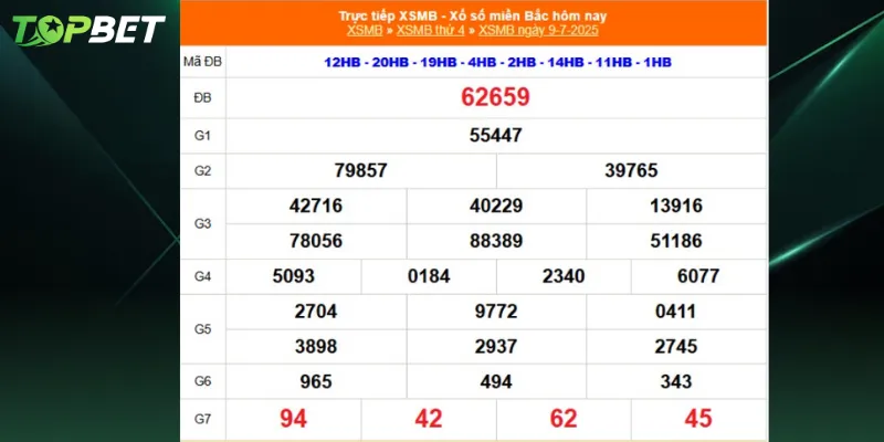 Dựa vào đầu loto để soi cầu ngày 10/07/2025