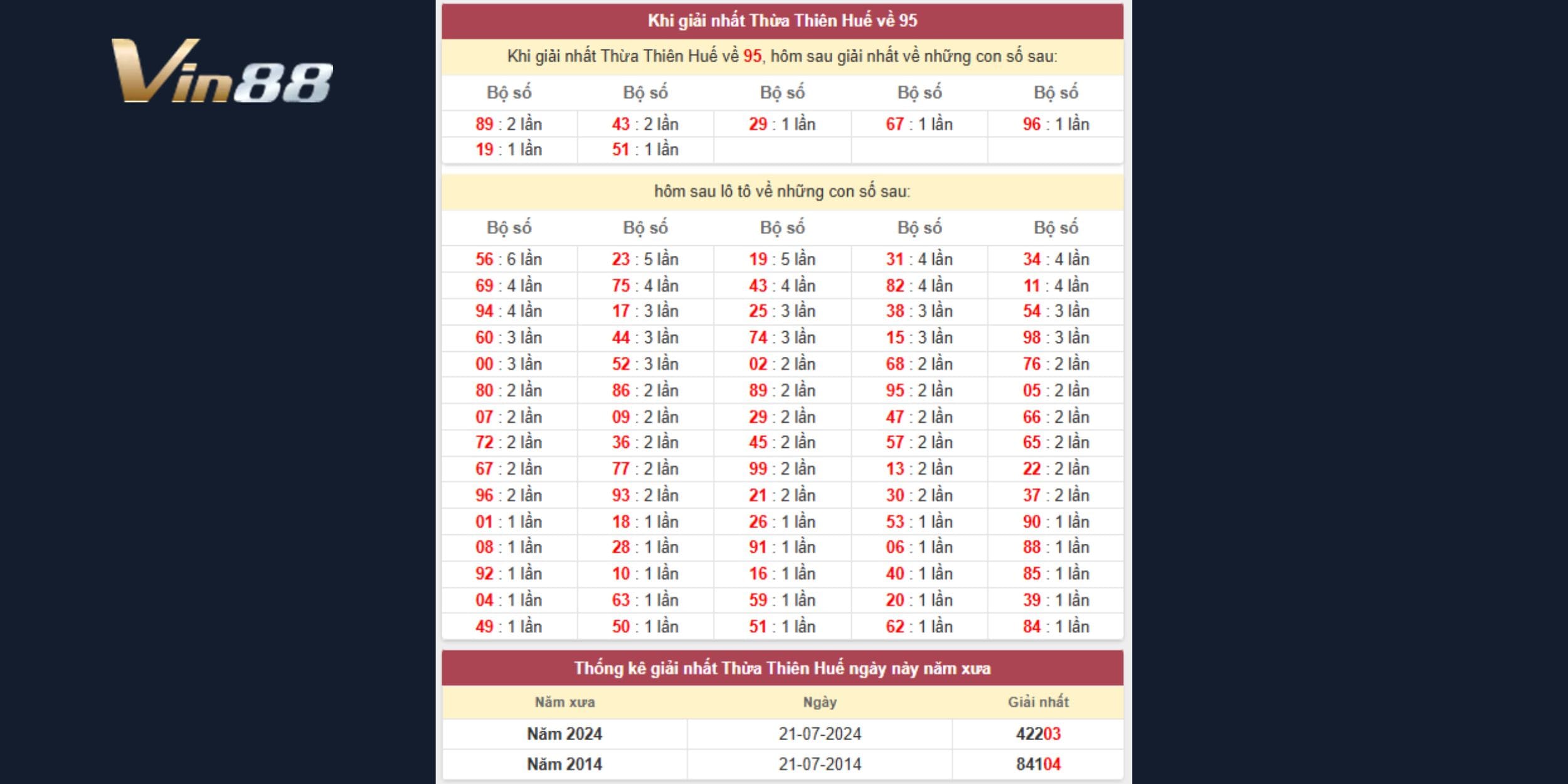 Giải nhất Thừa Thiên Huế 14/07 là cơ sở dự đoán kỳ quay 21/07