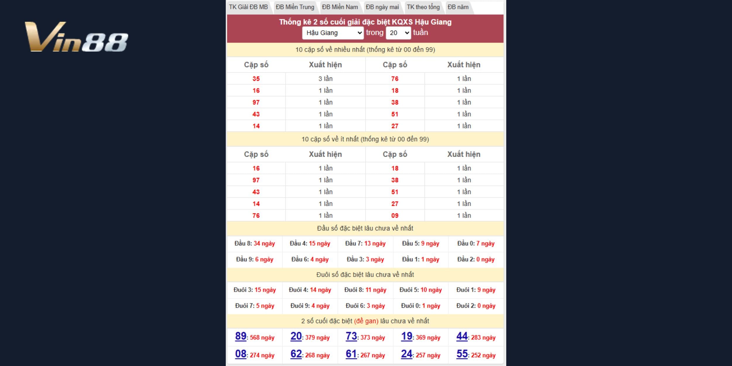Hậu Giang 26/07/2025: Dàn đề gan cùng đầu 8 dễ gây đột phá