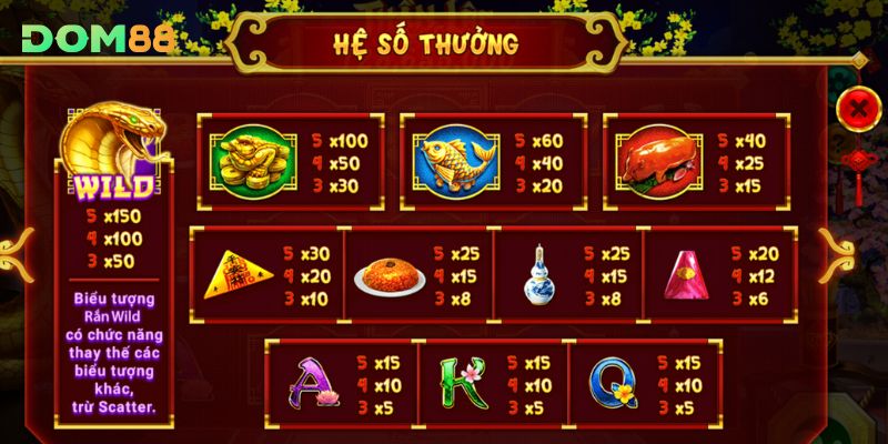 Hệ số thưởng của các biểu tượng trong game Xin Xăm