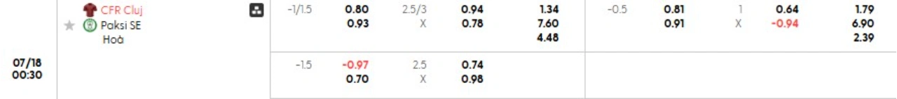 Phân tích kèo CFR Cluj vs Paks
