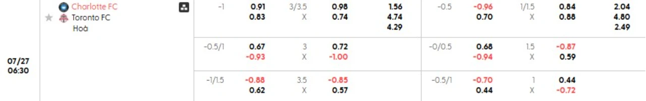 Phân tích kèo Charlotte vs Toronto
