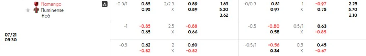 Phân tích kèo Flamengo vs Fluminense