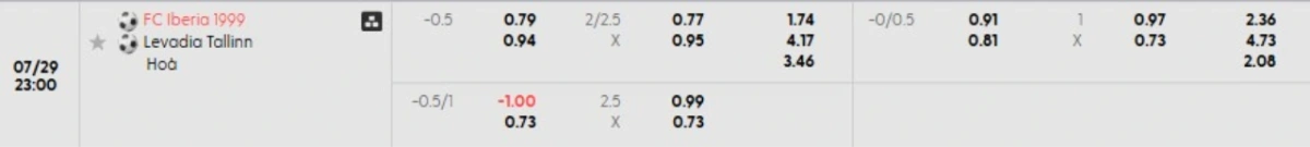 Nhận định bóng đá Iberia vs Levadia