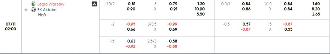 Phân tích kèo Legia Warszawa vs Aktobe