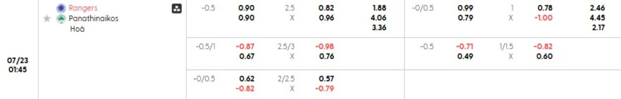 Phân tích kèo Rangers vs Panathinaikos