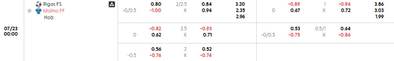 Phân tích kèo RFS vs Malmo