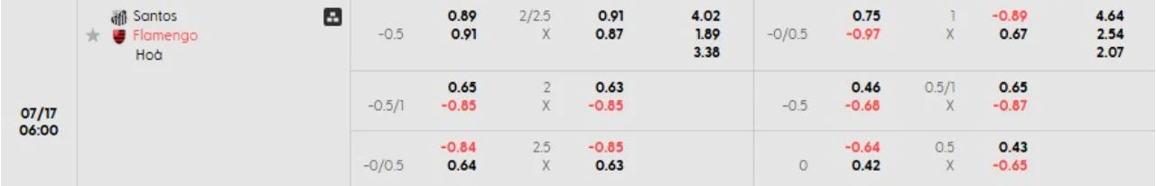 Phân tích kèo Santos vs Flamengo