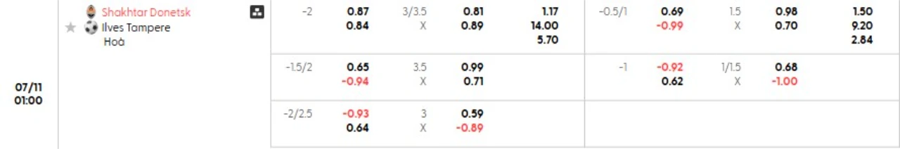 Phân tích kèo Shakhtar vs Ilves