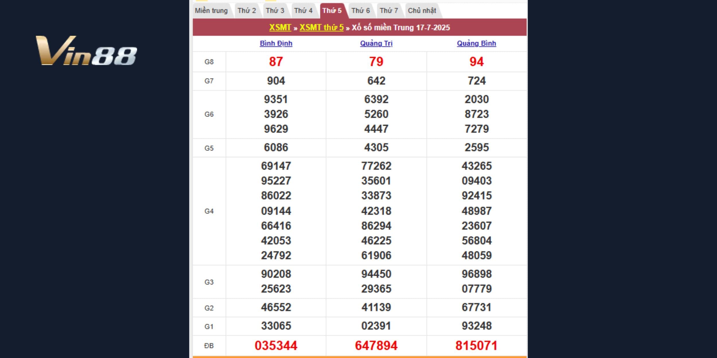 Kết quả chi tiết 3 đài miền Trung ngày 17/07/2025