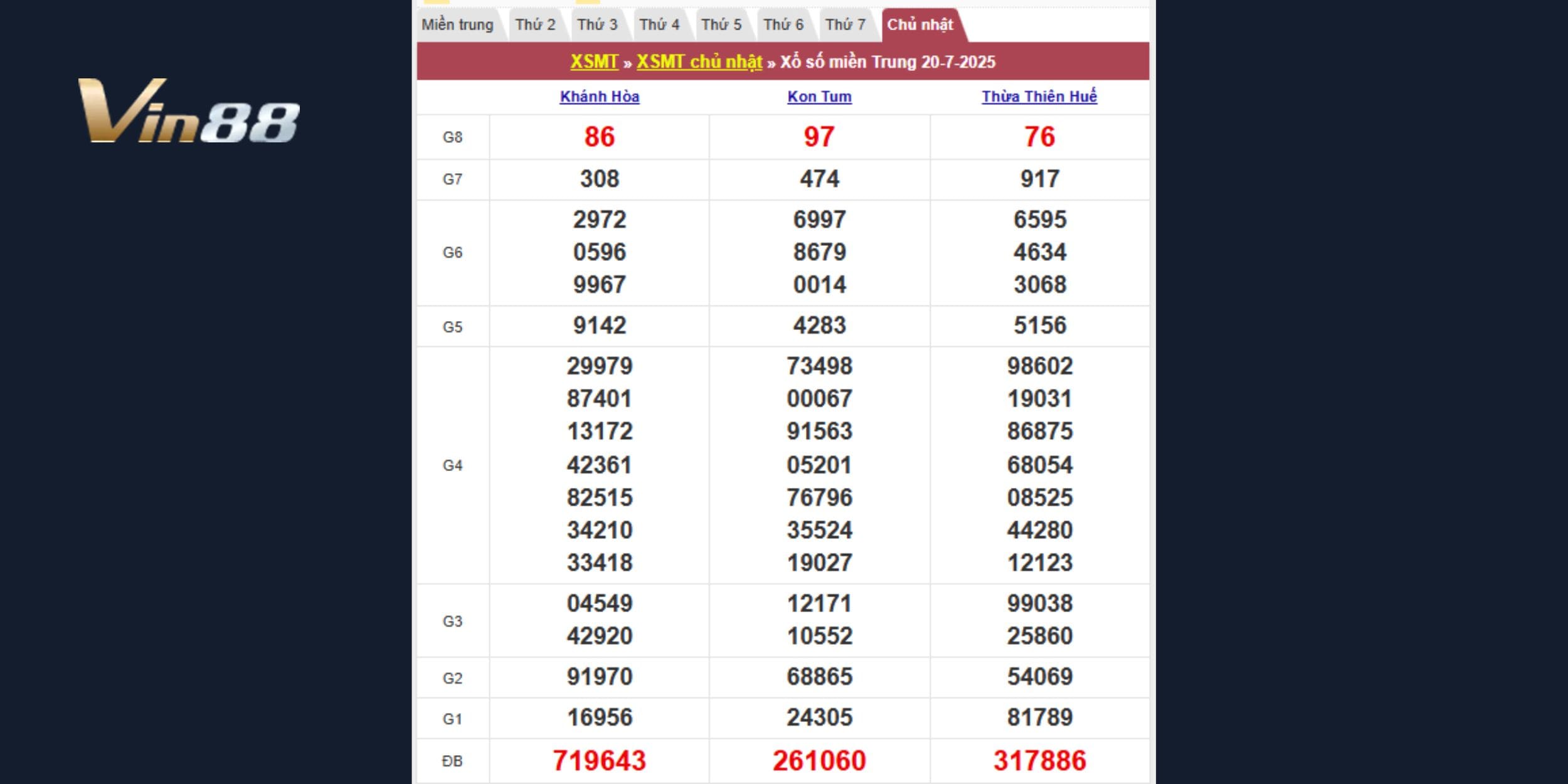 Kết quả chi tiết 3 đài miền Trung ngày 20/07/2025