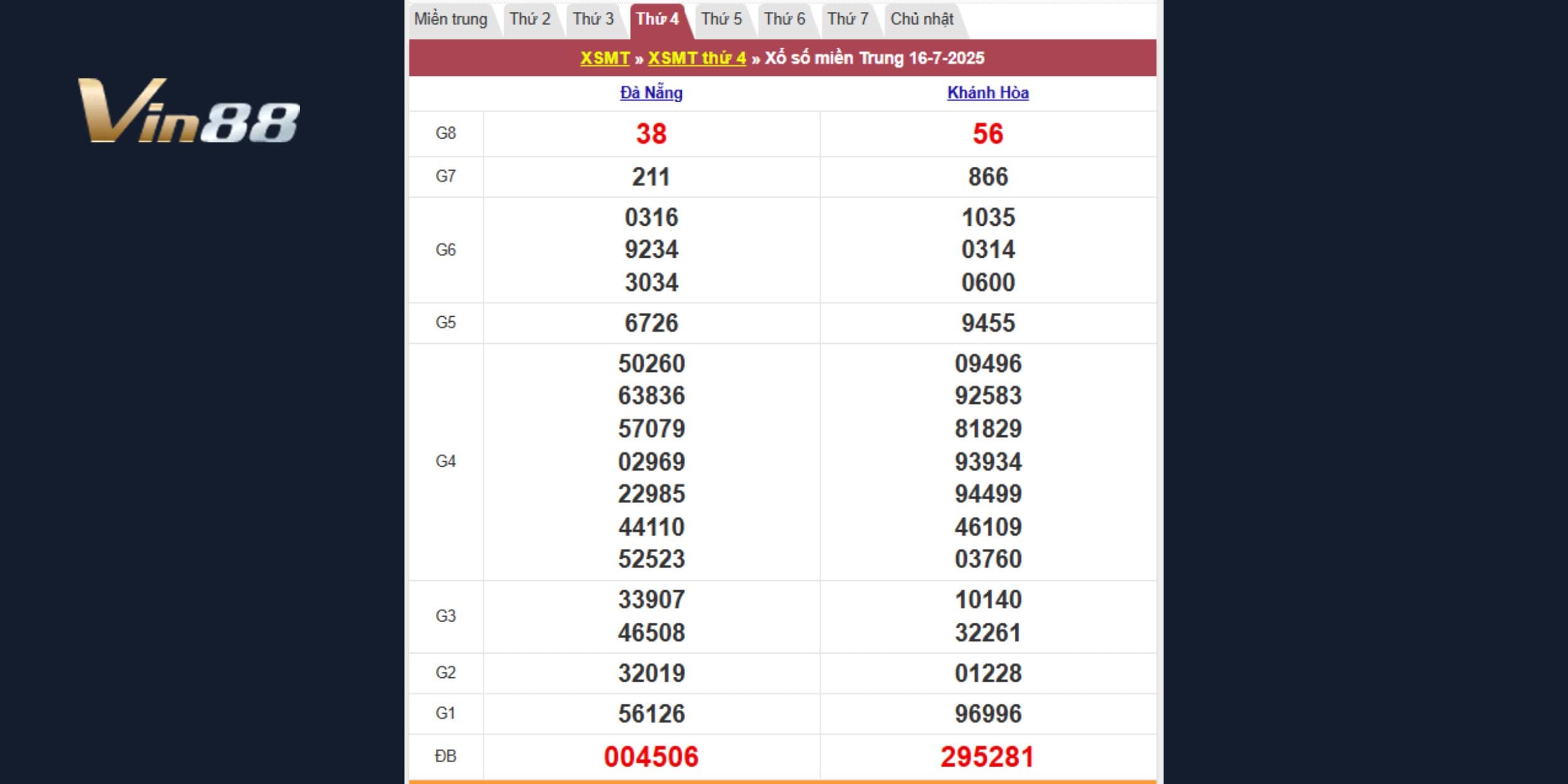 Kết quả ngày 16/07/2025 đầy đủ căn cứ cứ soi cầu miền Trung 23/07
