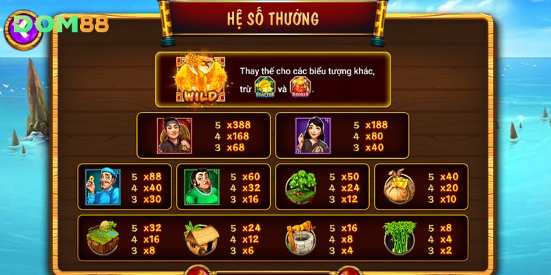 Tìm hiểu tỷ lệ trả thưởng trong game Ăn Khế Trả Vàng