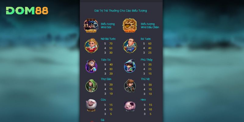 Khám phá tỷ lệ trả thưởng trong game Ma Sói
