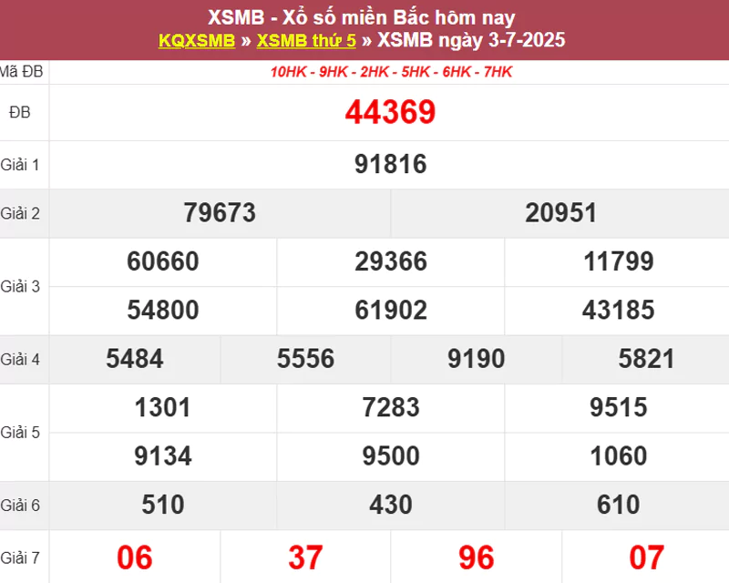 Thống kê XSMB hôm qua 03/7/2025