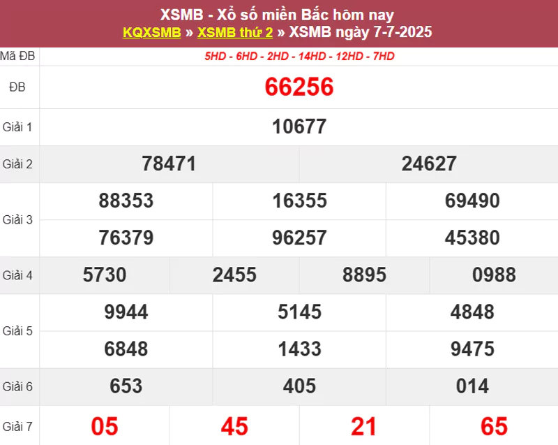 Thống kê XSMB hôm qua 07/7/2025