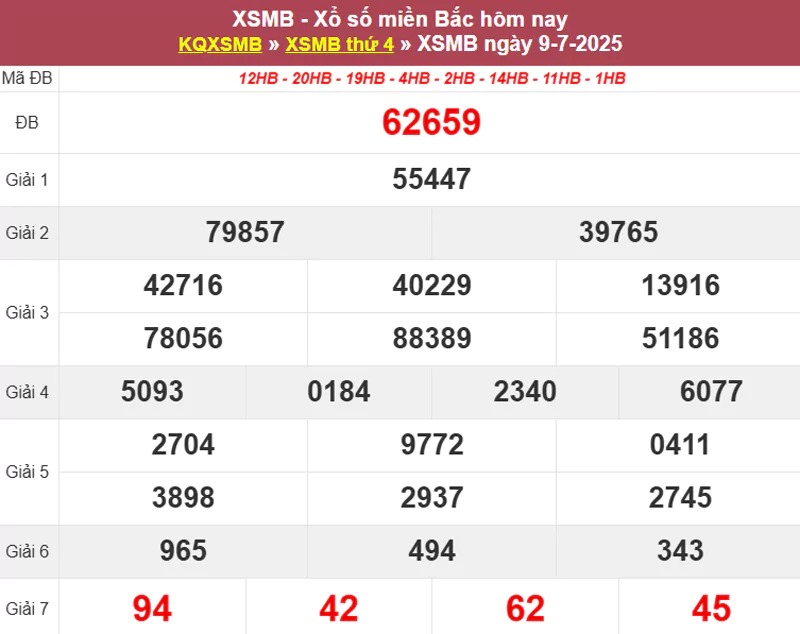 Thống kê XSMB hôm qua 08/7/2025