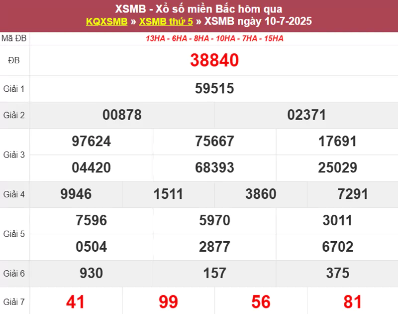 Thống kê XSMB hôm qua 10/7/2025