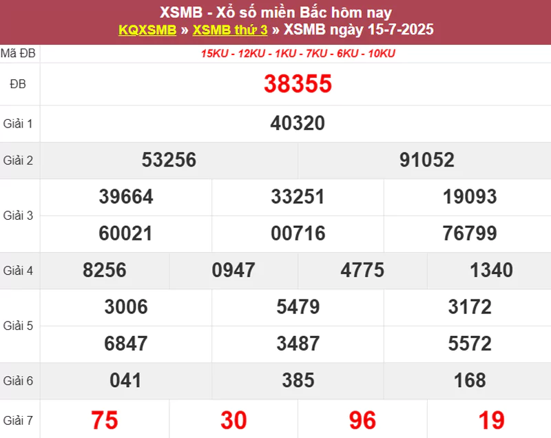 Thống kê XSMB hôm qua 15/7/2025