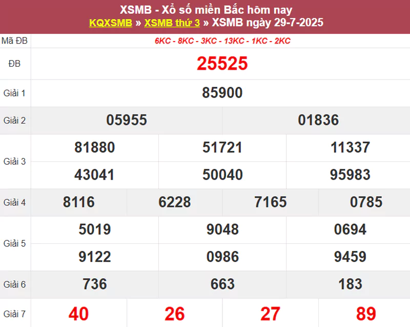 Thống kê XSMB hôm qua 29/7/2025