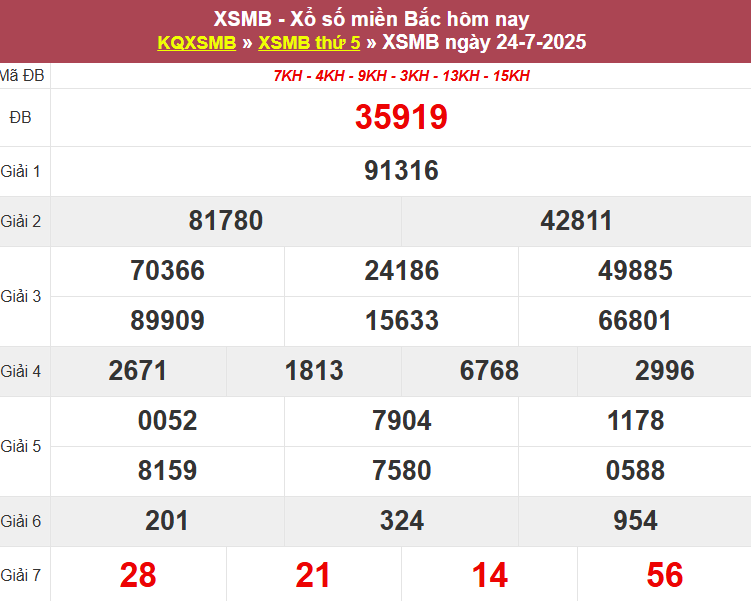 Thống kê XSMB hôm qua 24/7/2025