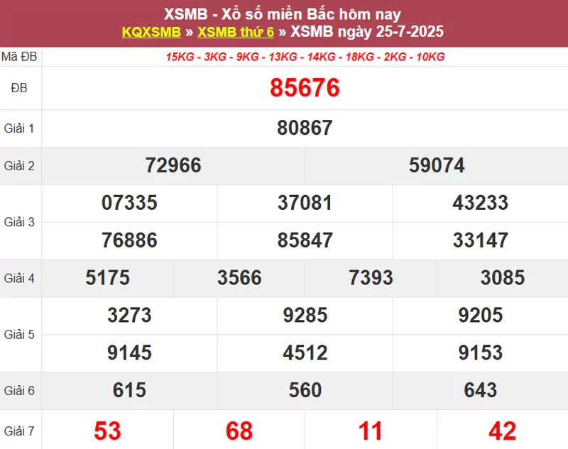 Thống kê XSMB hôm qua 25/7/2025