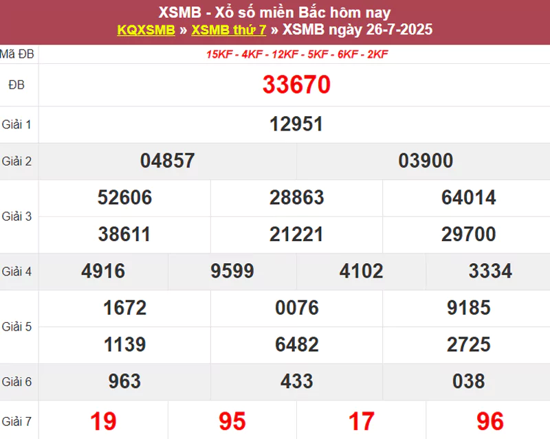 Thống kê XSMB hôm qua 26/7/2025