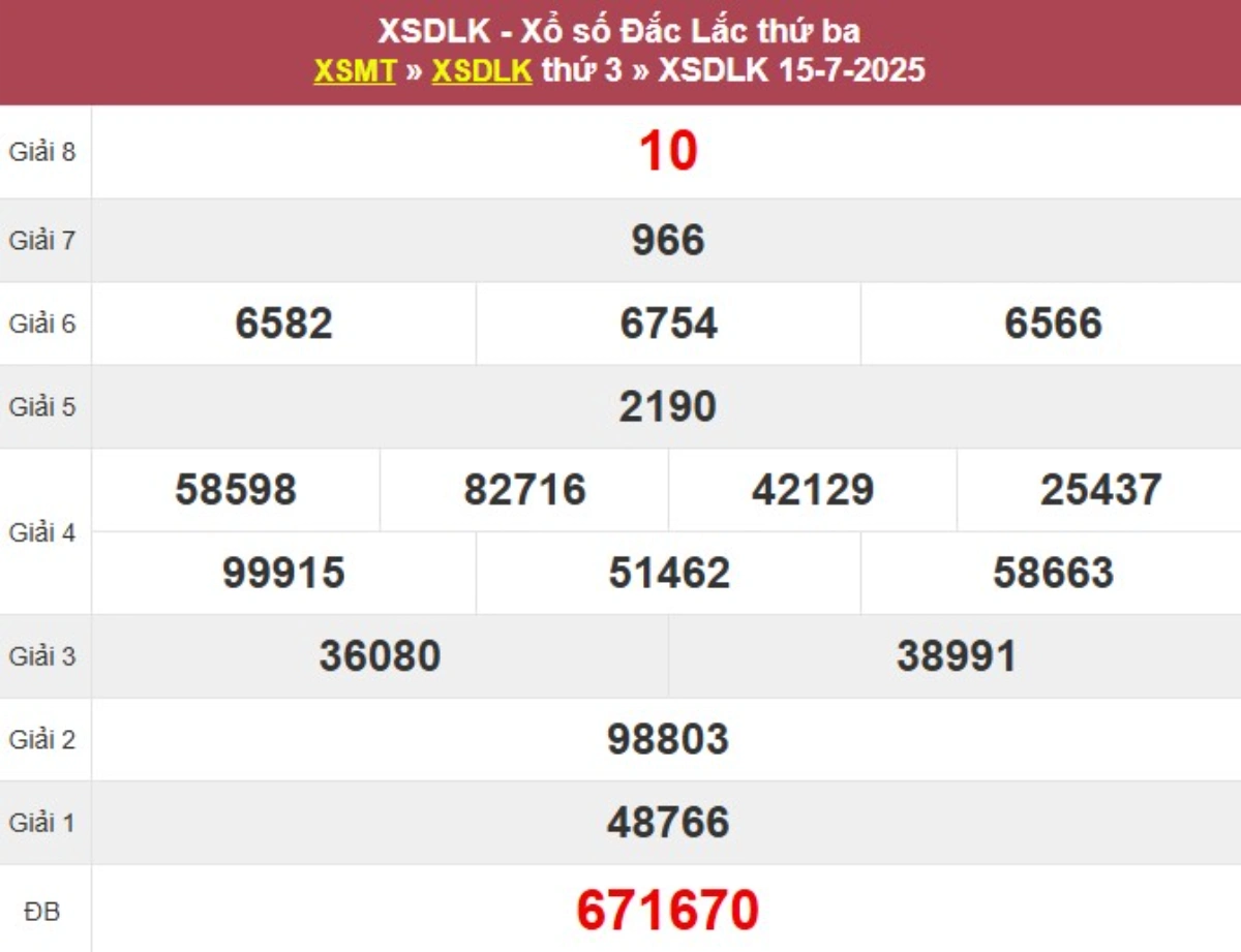 Kqxs đài Đắk Lắk