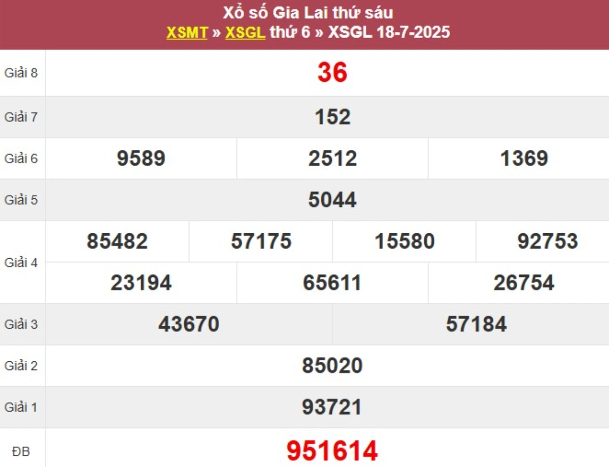 Kqxs đài Gia Lai