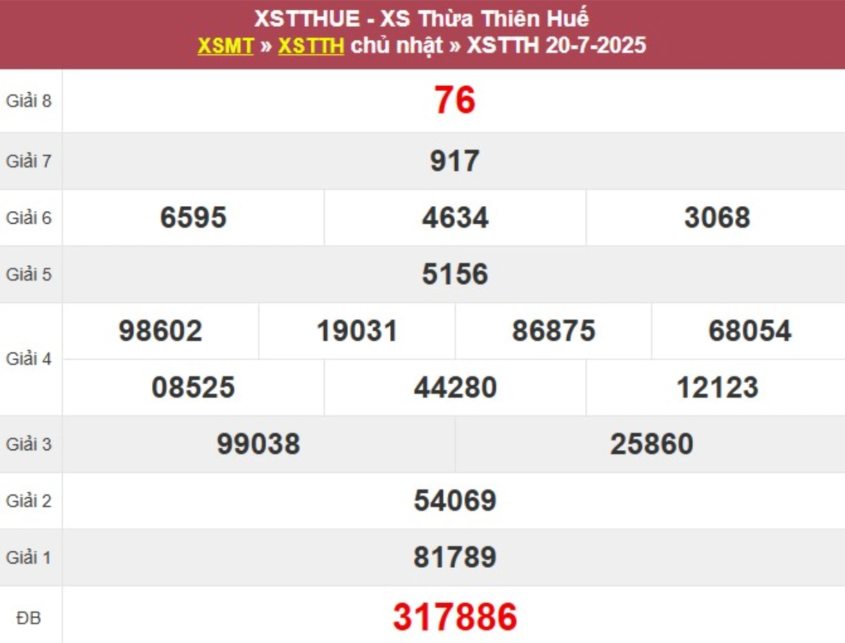 Kqxs đài Thừa Thiên Huế
