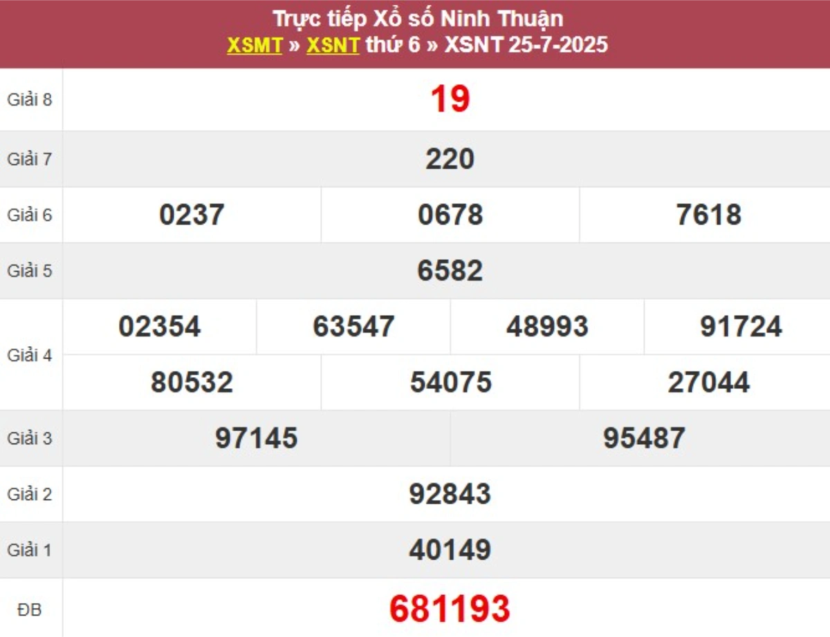 Kqxs đài Ninh Thuận