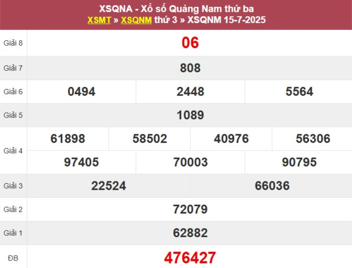 Kqxs đài Quảng Nam