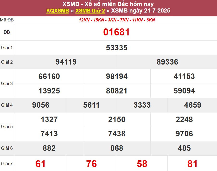 Xem lại KQ XSMB ngày 21/07/2025