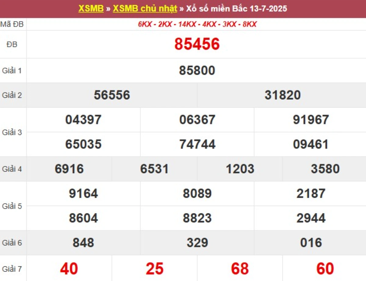 Kqxs miền Bắc hôm qua