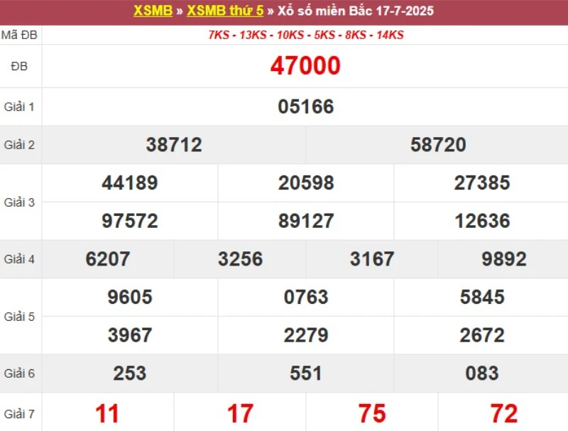 Xem lại KQ XSMB ngày 17/07/2025