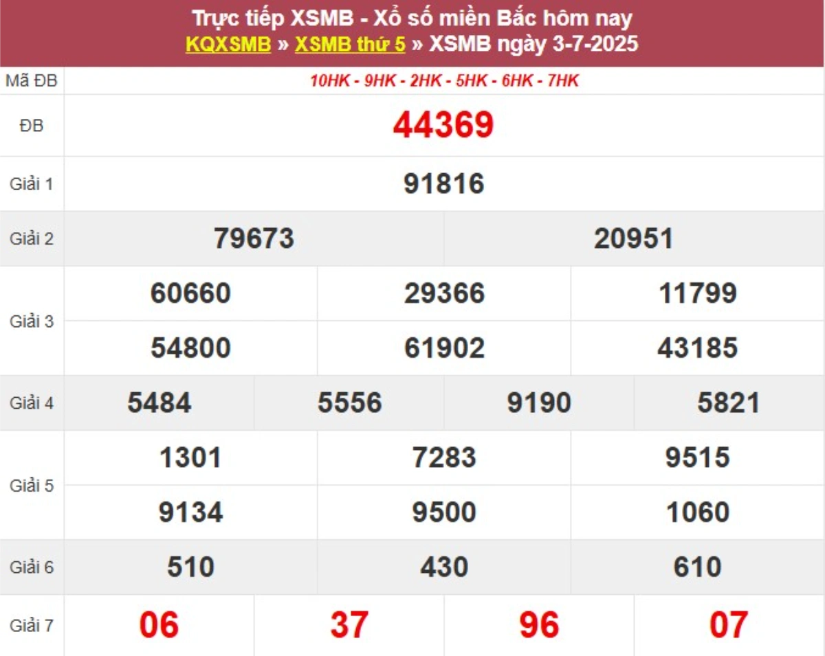 Kqxs miền Bắc hôm qua