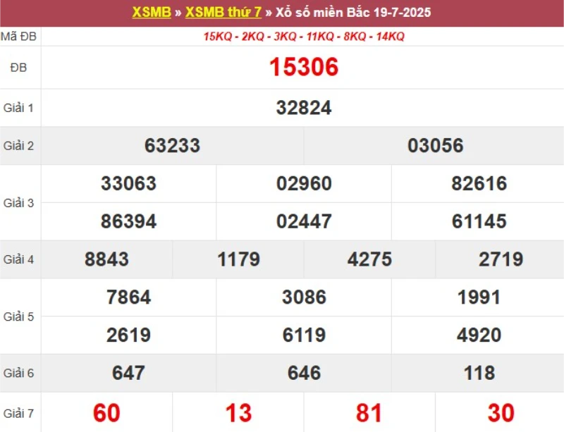 Xem lại KQ XSMB ngày 19/07/2025