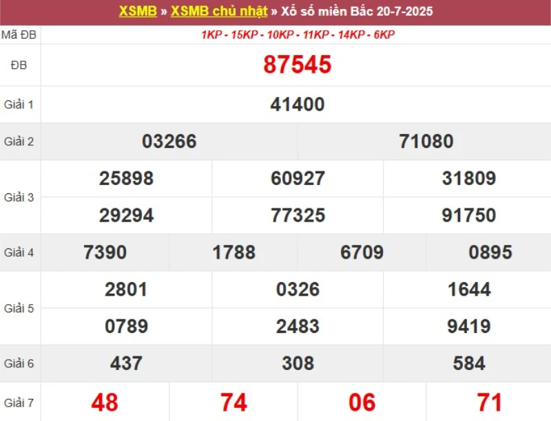 Xem lại KQ XSMB ngày 20/07/2025
