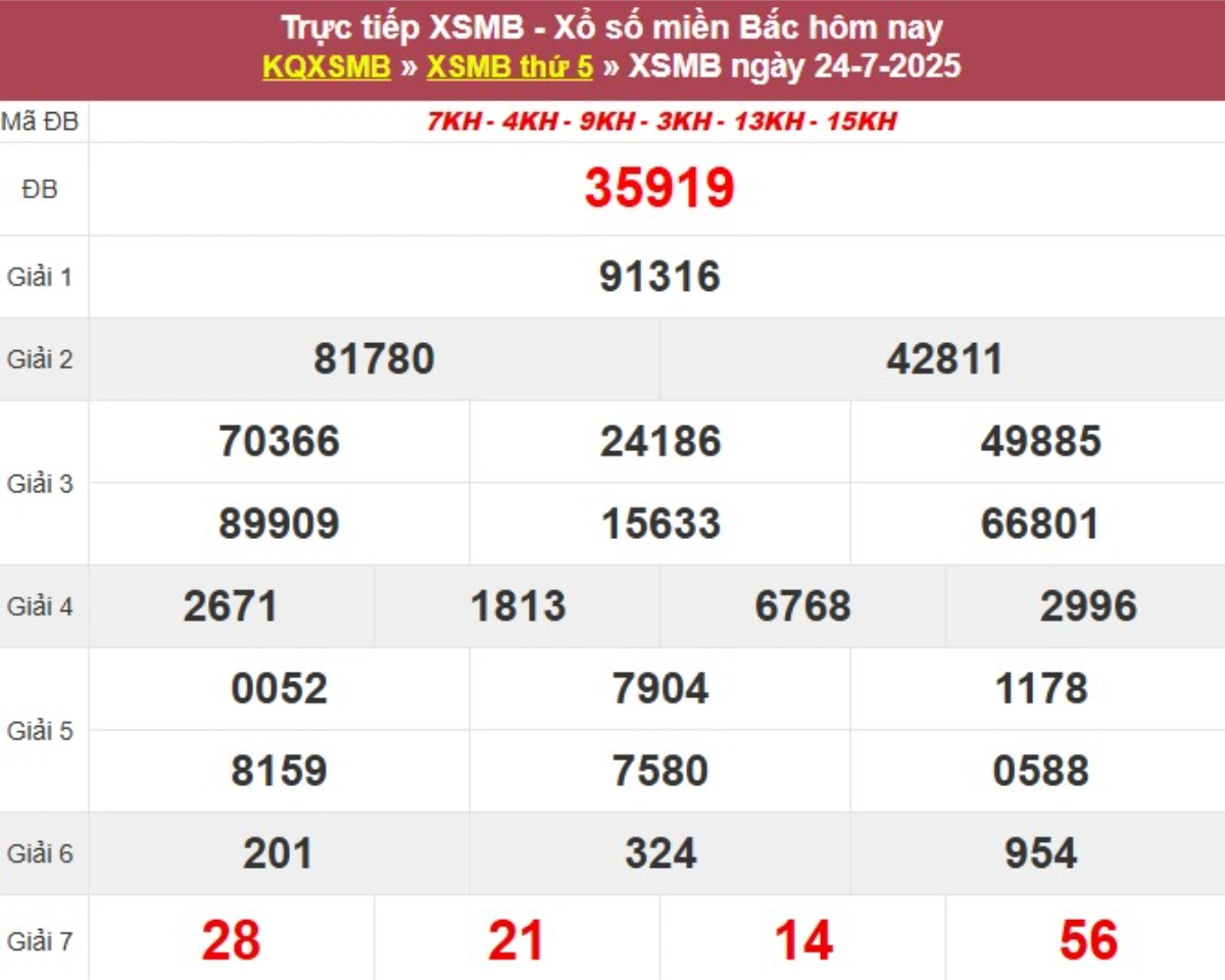 Kqxs miền Bắc hôm qua