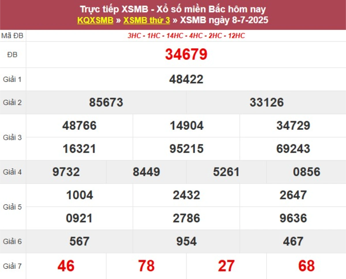 Kqxs miền Bắc hôm qua