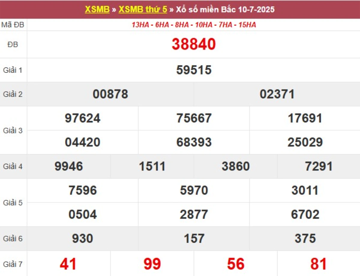 Kqxs miền Bắc hôm qua