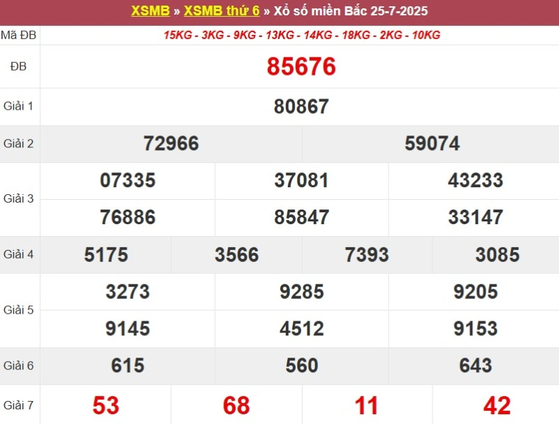 Xem lại KQ XSMB ngày 25/07/2025