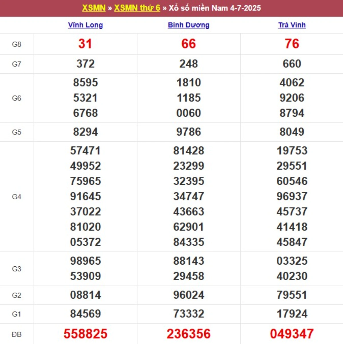 Kqxs miền Nam cách đây 1 tuần